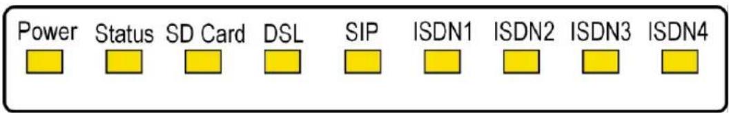 Power Status SD Card DSL SIP ISDN1 ISDN2 ISDN3 ISDN4