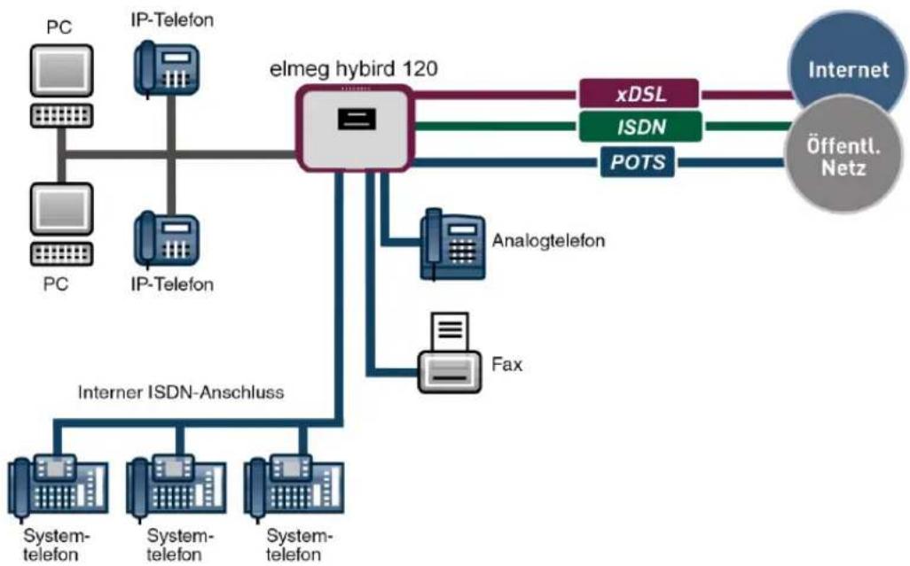 Funkwerk hybird 120j - Inbetriebnahme - 1