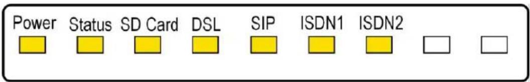 Power Status SD Card DSL SIP ISDN1 ISDN2
