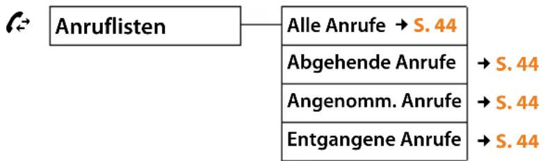 GIGASET N720 IP Pro - Menü-Übersicht (Mobilteile) - 2