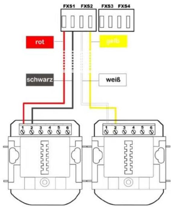 FXS1 FXS2 FXS3 FXS4 rot schwarz weiß
