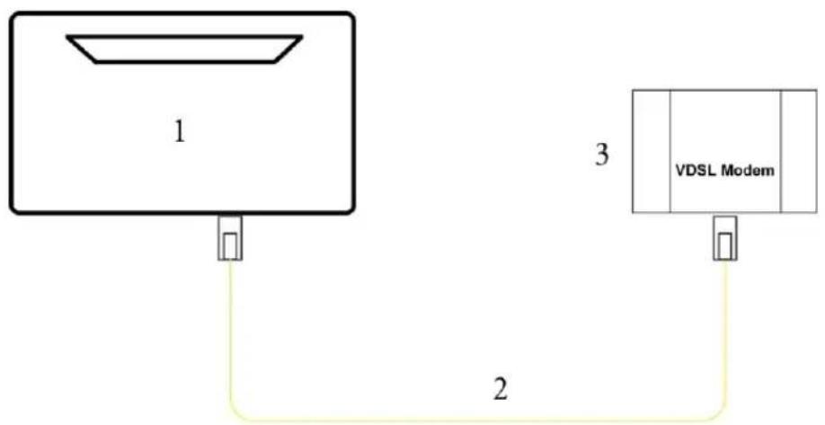 Funkwerk hybird 130a - VDSL-Anschluss - 1