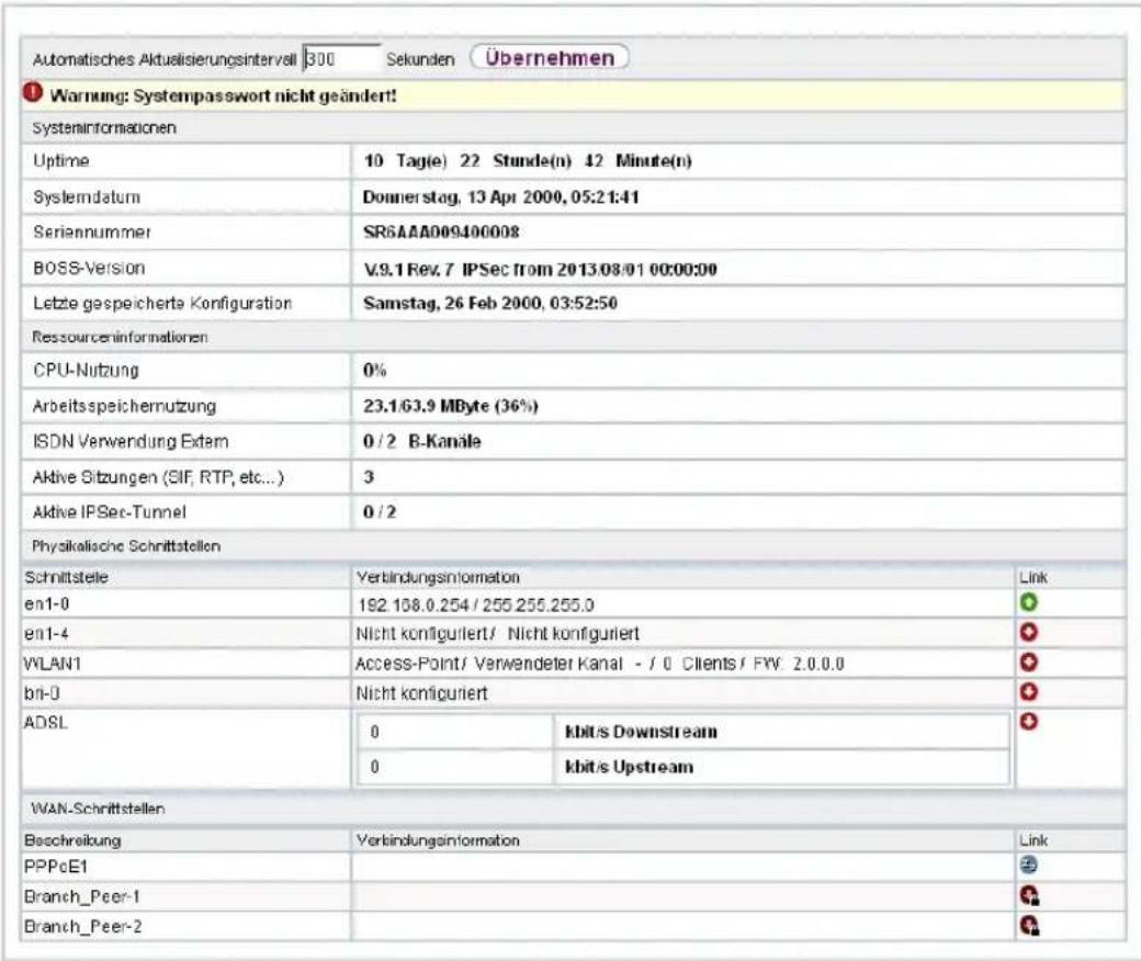 Automatisches Aktualisierungsintervall 300 Sekunden Übernehmen Warning: Systempasswort nicht geändert! Systeminformationen Uptime 10 Tag(e) 22 Stunde(n) 42 Minute(n) Systemdatum Donnerstag, 13 Apr 2000, 05:21:41 Seriannummer SR6AAA009400008 BOSS-Version V.9.1 Rev. 7 IPSec from 2013.08.01 00:00:00 Letzte gespeicherte Konfiguration Samstag, 26 Feb 2000, 03:52:50 Ressourceninformationen CPU-Nutzung 0% Arbeitsspeichernutzung 23.1/63.9 MByte (36%) ISDN Verwendung Extem 0 / 2 B-Kanäle Aktive Sitzungen (SIF, RTP, etc...) 3 Aktive IPSec-Tunnel 0 / 2 Physikalische Schnittstellen Schnittstelle Yerbindungsinformation Link en1-0 192.108.0.254 / 255.255.255.0 en1-4 Nicht konfiguriert/ Nicht konfiguriert WLAN1 Access-Point/ Verwendeter Kanal - / 0 Clients / FW: 2.0.0.0 bri-0 Nicht konfiguriert ADSL 0 kbit/s Downstream 0 kbit/s Upstream WAN-Schnittstellen Beschreibung Verbindunginformation Link PPPcE1 Branch_Peer-1 Branch_Peer-2