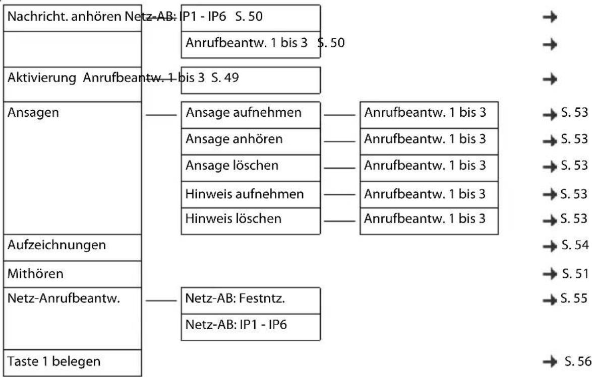GIGASET C430A GO - Anrufbeantworter - 1
