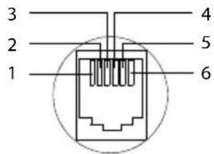 3 2 1 4 5 6