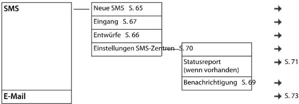 GIGASET C430A GO - Messaging - 1