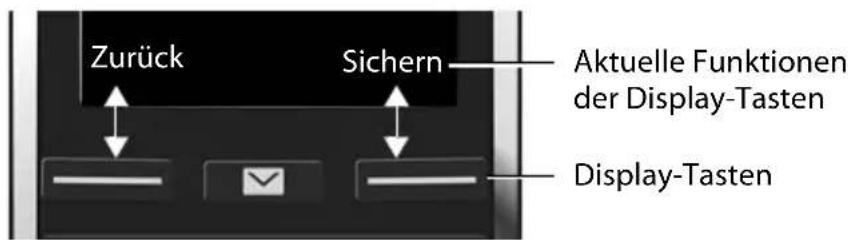 Zurück Sichern Aktuelle Funktionen der Display-Tasten Display-Tasten