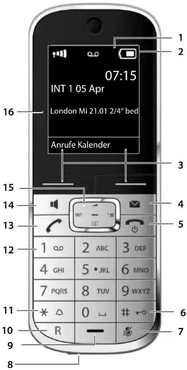 07:15 INT 1 05 Apr London Mi 21.01 2/4° bed Anrufe Kalender 1 2 3 4 5 6 7 8 9 10 11 12 13 14 15 16