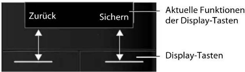 Zurück Sichern Aktuelle Funktionen der Display-Tasten Display-Tasten