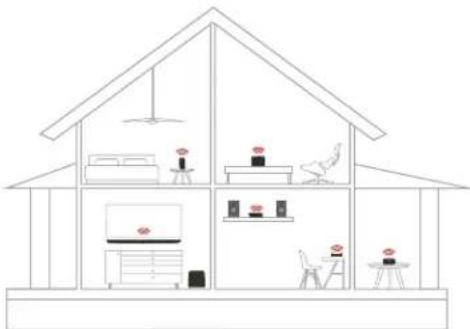 POLK Omni A1 - Your Home Network - 1