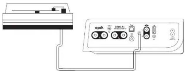 Diagram showing connection between an electronic device and a control panel with labeled ports and connectors