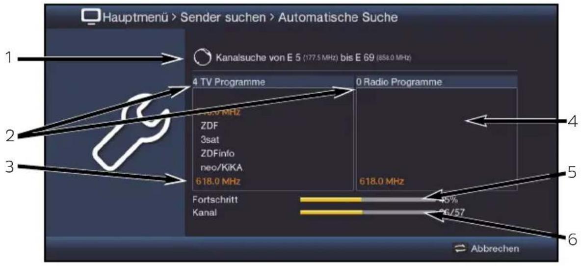Hauptmenü > Sender suchen > Automatische Suche 1 Kanalsuche von E 5 (177.5 MHz) bis E 69 (854.0 MHz) 4 TV Programme 0 Radio Programme 1.3 MHz ZDF 3sat ZDFinfo neo/KiKA 618.0 MHz 618.0 MHz 4 2 3 Fortschritt Kanal 45% 6/57 6 Abbrechen