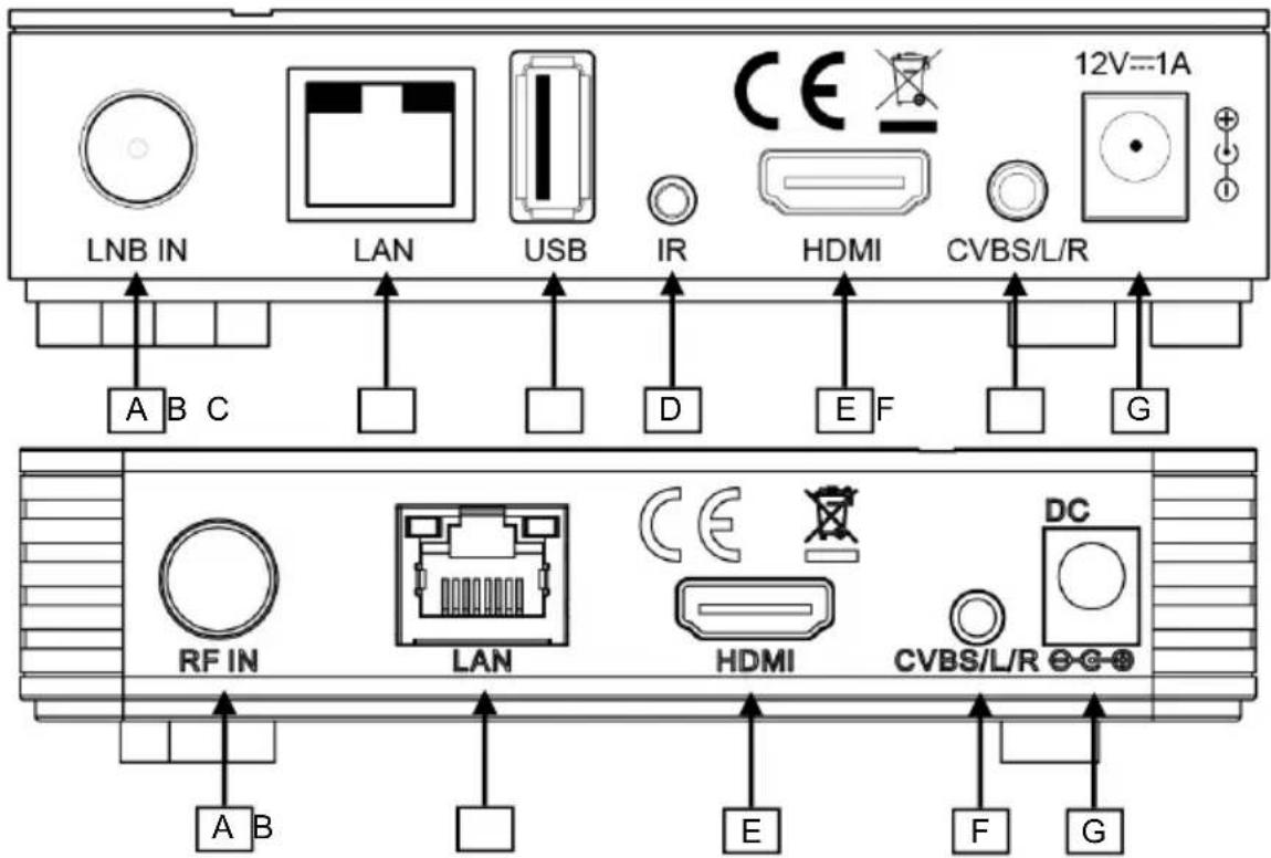 12V=1A LNB IN LAN USB IR HDMI CVBS/L/R A B C D E F G RF IN LAN HDMI DC A B E F G