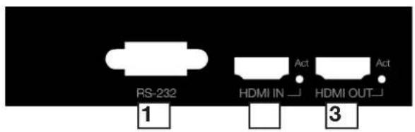 RS-232 Act Act HDMI IN HDMI OUT 1 3