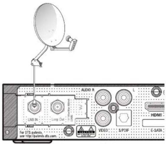 LND IN Loop Out T10/40/80/80/80 2200 W AUDIO R L HDMI For DTS patents. see http://patents.dts.com. VIDEO S/PDF E-SATA.