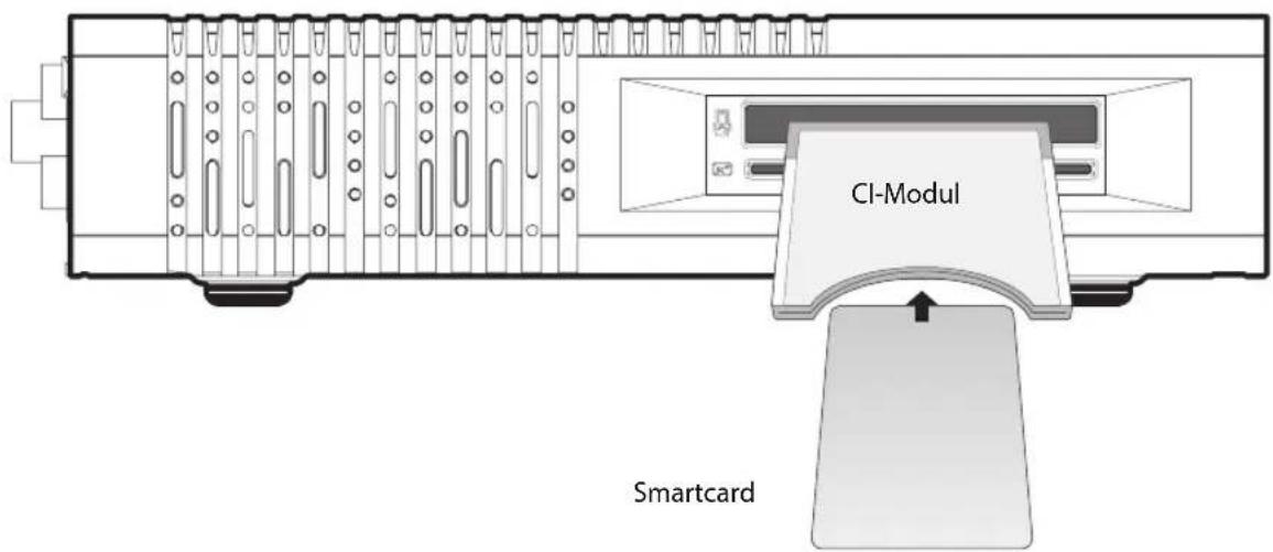 CI-Modul Smartcard
