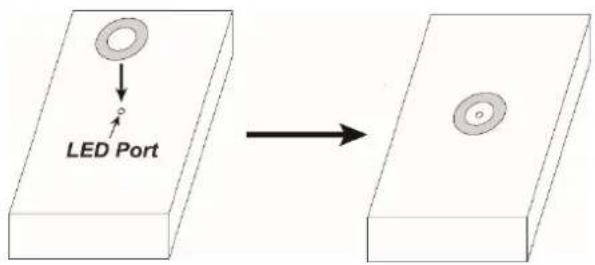 LED Port
