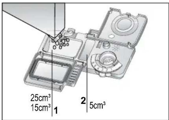 25 cm³ 15 cm³ 1 2 5 cm³