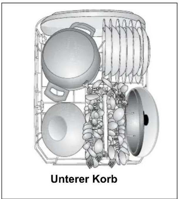 Unterer Korb