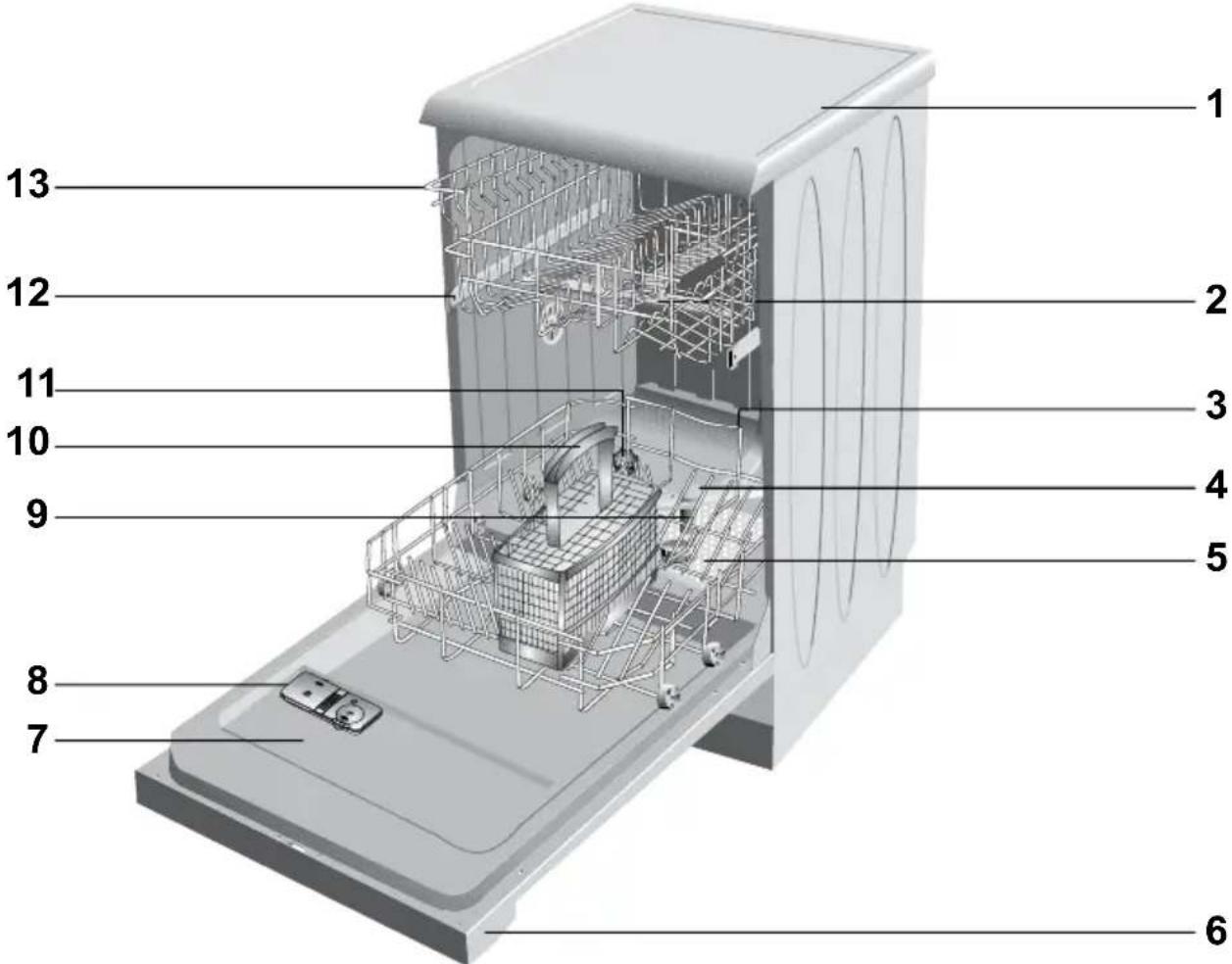 BEKO DIS 4630 - Überblick - 1