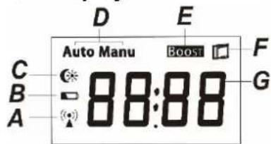 D E Auto Manu Boost F C B A 88:88 G