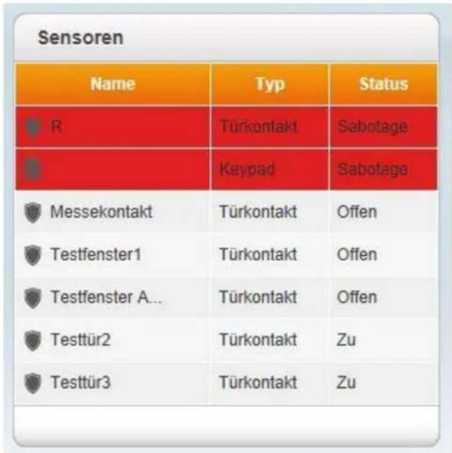 Sensoren Name Typ Status R Türkontakt Sabotage Keypad Sabotage Messekontakt Türkontakt Offen Testfenster1 Türkontakt Offen Testfenster A... Türkontakt Offen Testtür2 Türkontakt Zu Testtür3 Türkontakt Zu