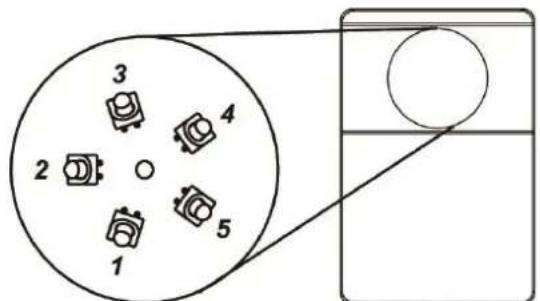 1 2 3 4 5