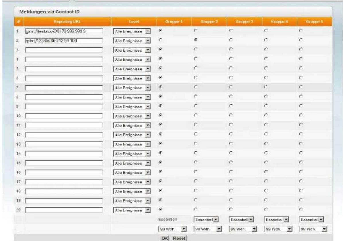 Meldungen via Contact ID Reporting URL Level Gruppe 1 Gruppe 2 Gruppe 3 Gruppe 4 Gruppe 5 1 gsm://testacc@0179.999.999.9 Alle Ereignisse C C C C C 2 rptn://1234@86.212.94 100 Alle Ereignisse C C C C C 3 Allc Ereignisse C C C C C 4 Allc Ereignisse C C C C C 5 Alle Ereignisse C C C C C 6 Alle Ereignisse C C C C C 7 Alle Ereignisse C C C C C 8 Alle Ereignisse C C C C C 9 Alle Ereignisse C C C C C 10 Alle Ereignisse C C C C C 11 Alle Ereignisse C C C C C 12 Alle Ereignisse C C C C C 13 Alle Ereignisse C C C C C 14 Alle Ereignisse C C C C C 15 Alle Ereignisse C C C C C 16 Alle Ereignisse C C C C C 17 Alle Ereignisse C C C C C 18 Alle Ereignisse C C C C 19 Alle Ereignisse C C C C 20 Alle Ereignisse C C C C Essentell Essential Essential Essential Essential 99 Wdh. 99 Wdh. 99 Wdh. 99 Wdh. 99 Wdh. OK Reset