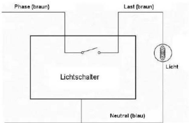 Phase (braun) Last (braun) Licht Lichtschalter Neutral (blau)