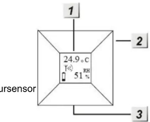 1 2 24.9 °C 51 RH 3 ursensor