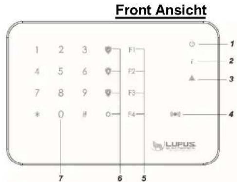 Front Ansicht 1 2 3 F1 4 5 6 F2 7 8 9 F3 * 0 # O F4 7 6 5 Ø 1 i 2 A 3 (●) 4 LUPUS