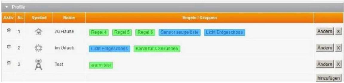 Profile Aktiv Nr. Symbol Name Regeln / Gruppen 1 Zu Hause Regel 4 Regel 5 Regel 6 Sensor asugelöste Licht Erdgeschoss 2 Im Urlaub Licht Erdgeschoss Kanatur X Sekunden 3 Test alarm test Ändern X Ändern X Ändern X hinzufügen