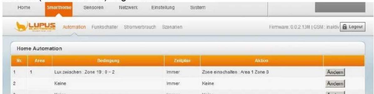 Home Smarthome Sensoren Netzwerk Einstellung System LUPUS Automation Funkschalter Stromverbrauch Szenarien Firmware: 0.0.2.13M | GSM : inaktiv Logout Home Automation Nr. Area Bedingung Zeitplan Aktion 1 1 Lux zwischen : Zone 19 : 0 - 2 Immer Zone einschalten : Area 1 Zone 8 Ändern 2 Keine Immer Keine Ändern 3 Keine Immer Keine Kur- Ändern