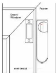 Door / Window Frame mm (max)
