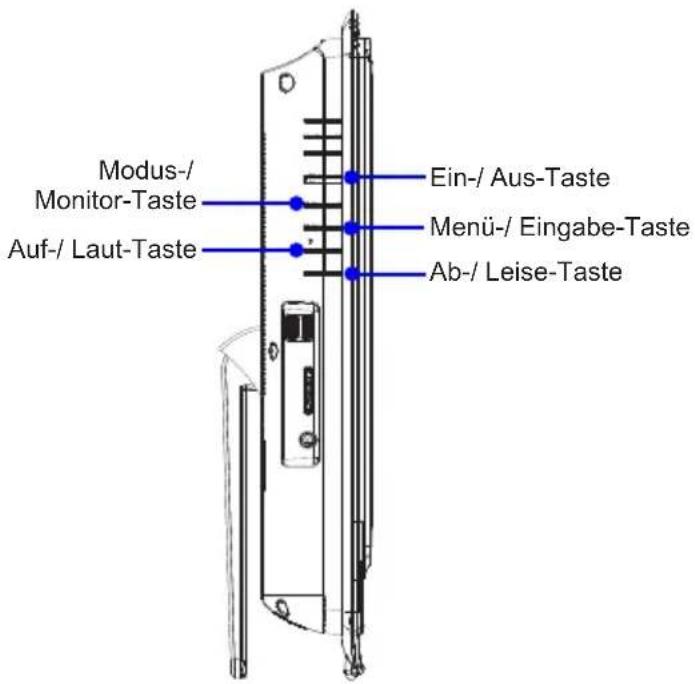 Modus-/Monitor-Taste Auf-/ Laut-Taste Ein-/ Aus-Taste Menü-/ Eingabe-Taste Ab-/ Leise-Taste
