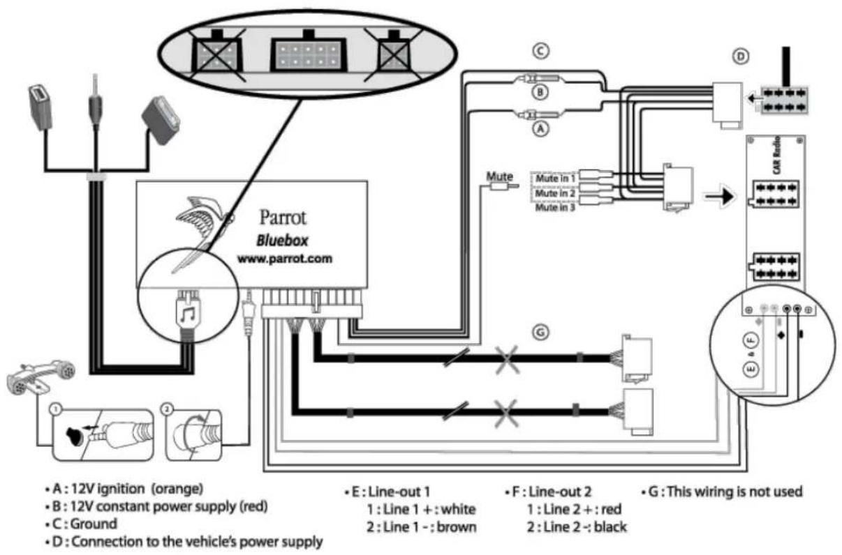PARROT MKI Control pad - Autoradio mit Line-In-Eingängen - 1