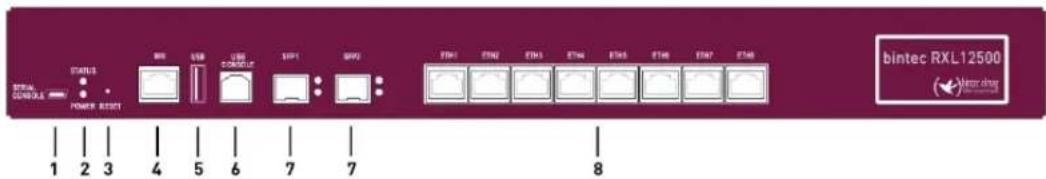 bintec RXL12500 bintec RXL12500 STATUS USB USB USB1 BIP1 BIP2 STM1 STM2 STM3 STM4 STM5 STM6 STM7 STM8 TOTAL CENSULE POWER INSERT 1 2 3 4 5 6 7 7 8