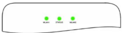 WLAN1 STATUS WLAN2