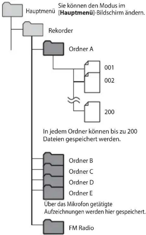 OLYMPUS WS-831 - Ordner für die Sprachaufzeichnungen - 1