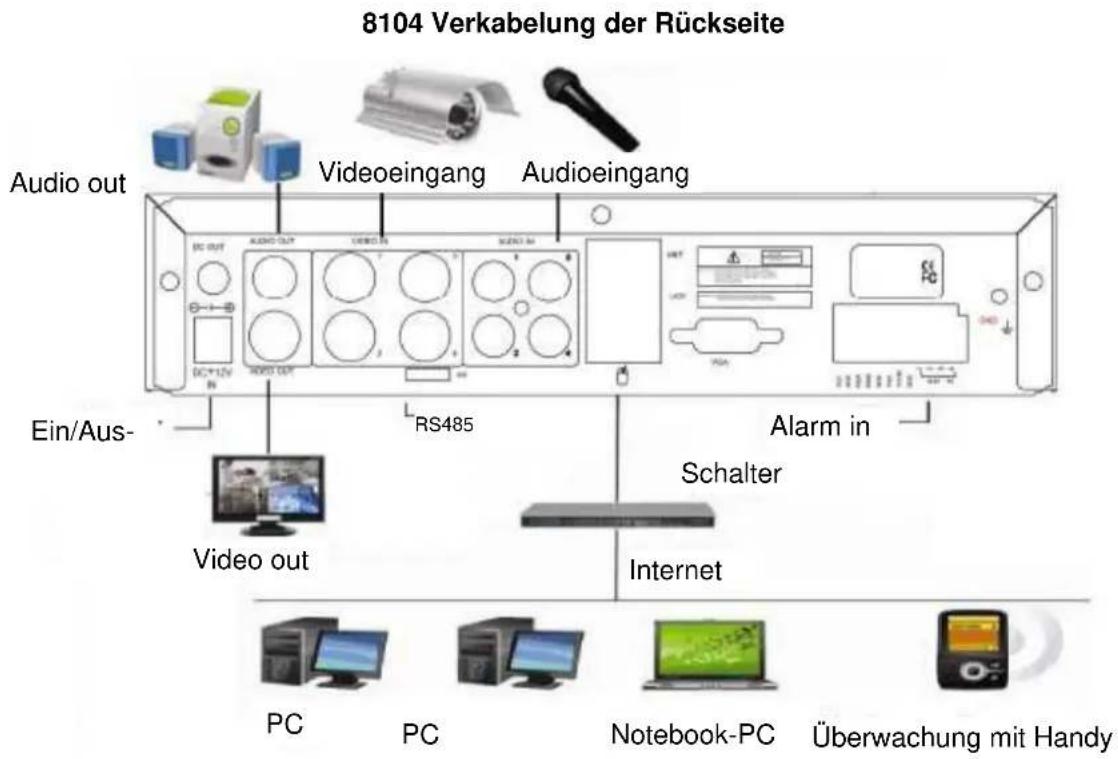 ELRO DVR74S - Bedienfeld - 1