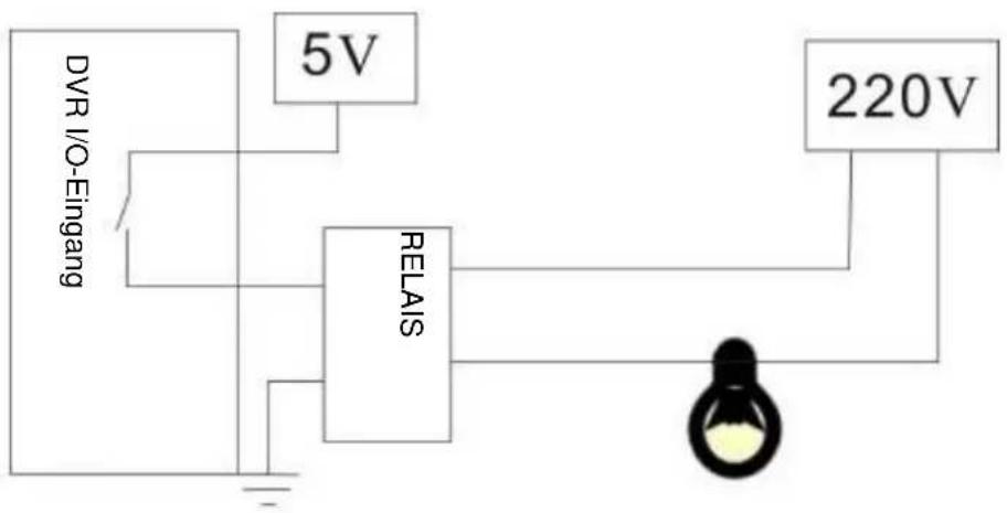 ELRO DVR74S - Alarm-Ein- und Ausgang - 3