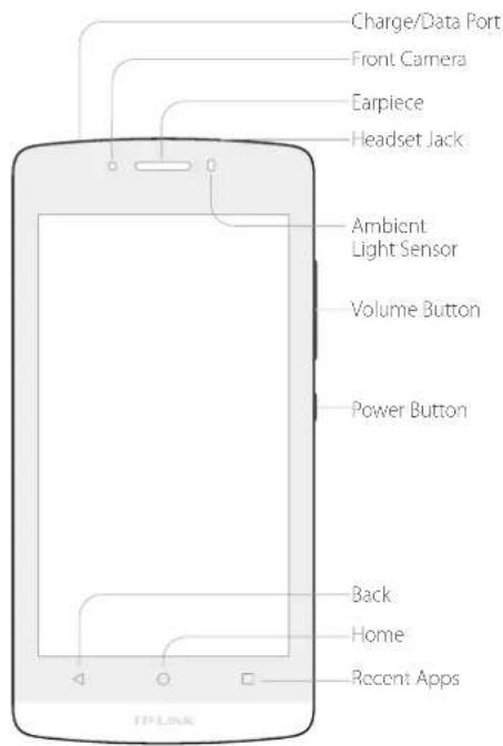 Charge/Data Port Front Camera Earpiece Headset Jack Ambient Light Sensor Volume Button Power Button Back Home Recent Apps