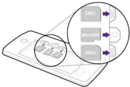 SIM1 MicroSD SIM2