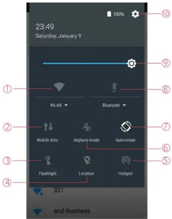 23:49 Saturday, January 9 100% ① WLAN Bluetooth ② Mobile data Airplane mode Auto-rotate ③ Flashlight Location Hotspot ④ 321 and-Business