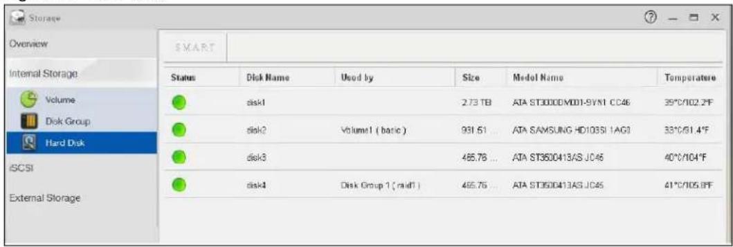 ZYXEL NAS520-8T - Hard Disk - 1