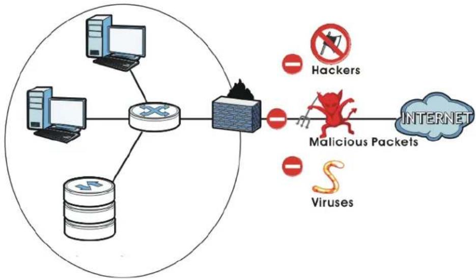 ZYXEL NAS520-8T - Use a Hardware-based Firewall - 1