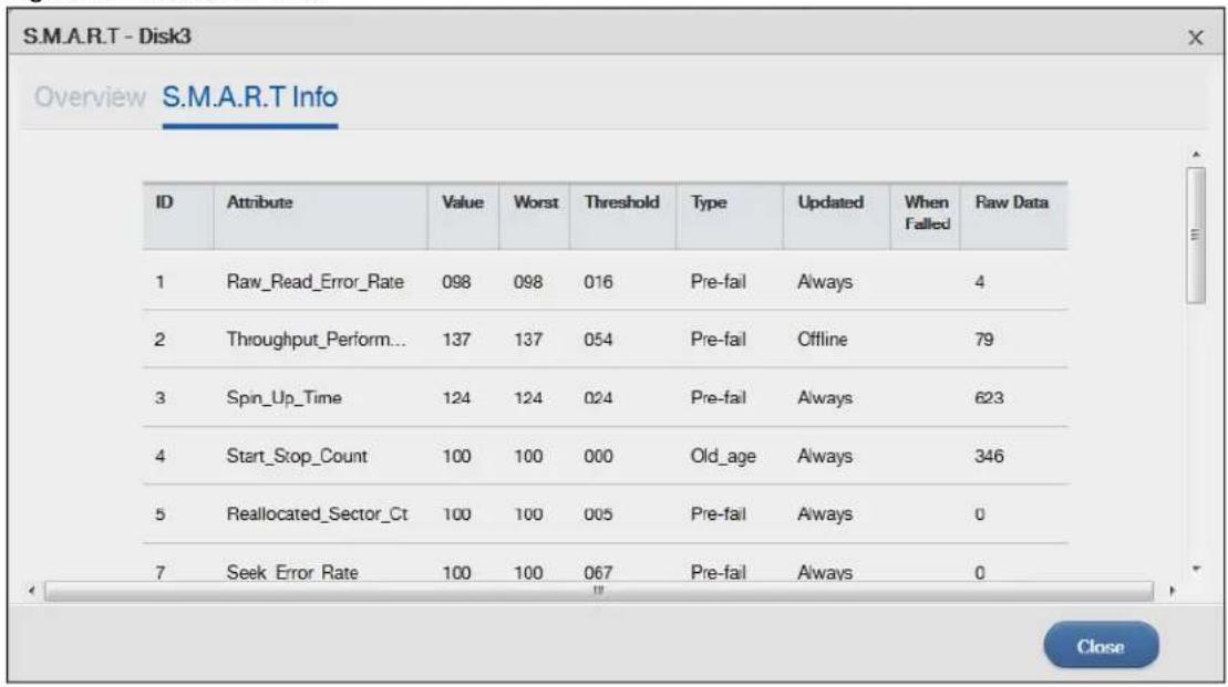 ZYXEL NAS520-8T - SMART Info - 1