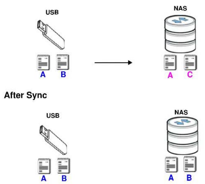 ZYXEL NAS520-8T - USB -> NAS or USB <- NAS - 1