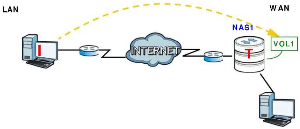 ZYXEL NAS520-8T - iSCSI - 1