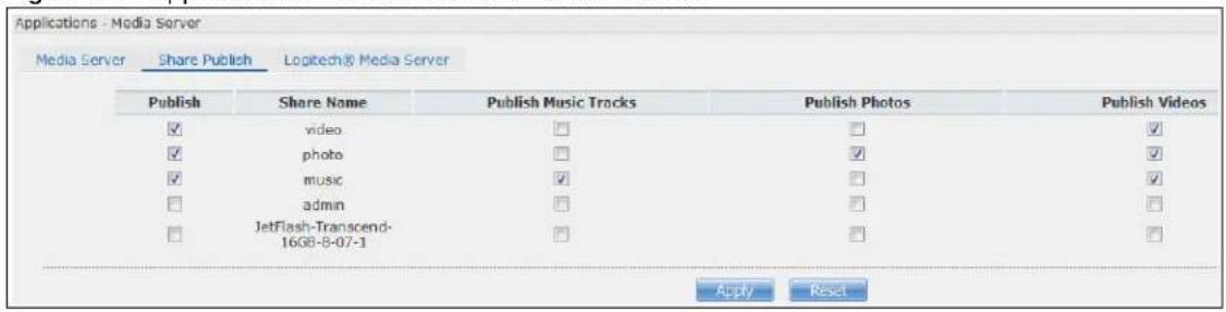 ZYXEL NAS520-8T - Media Server Share Publish Screen - 1